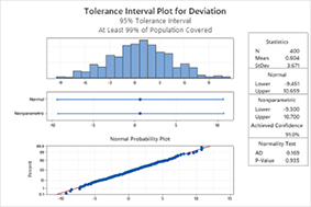 SQA 中的其他主题