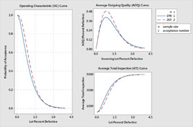 平均交付质量曲线
